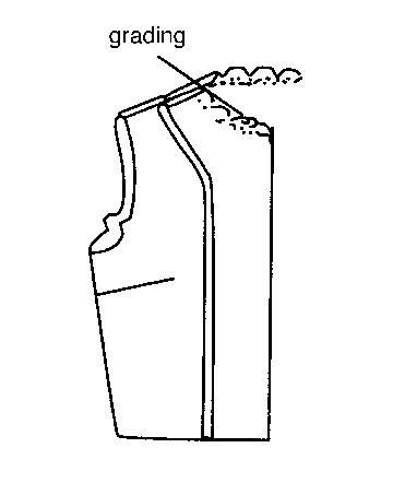 Figure 12. Grading the neckline seam allowance